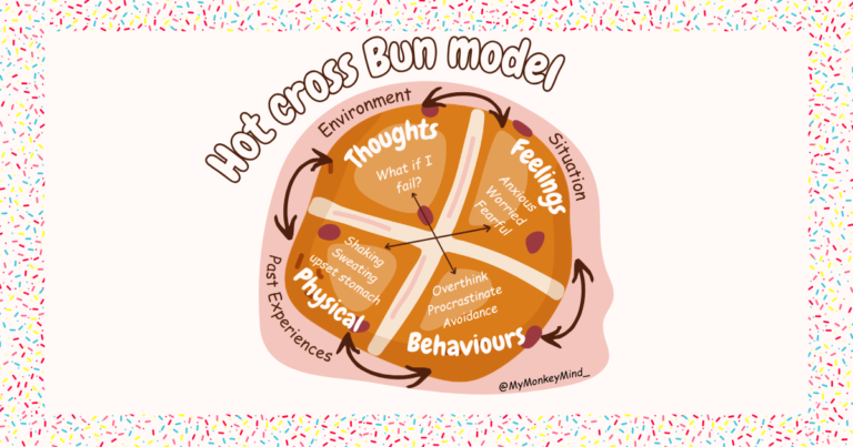 A simple intro to CBT: How to retrain your unhelpful thoughts